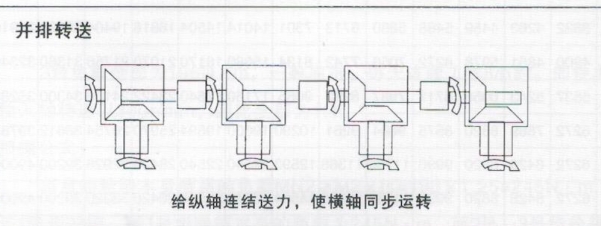 轉(zhuǎn)向箱并排傳動方式